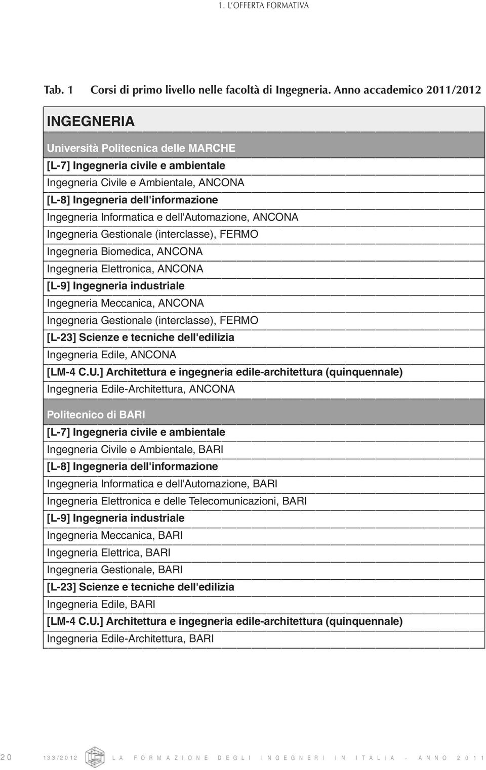 Informatica e dell'automazione, ANCONA Ingegneria Gestionale (interclasse), FERMO Ingegneria Biomedica, ANCONA Ingegneria Elettronica, ANCONA [L-9] Ingegneria industriale Ingegneria Meccanica, ANCONA