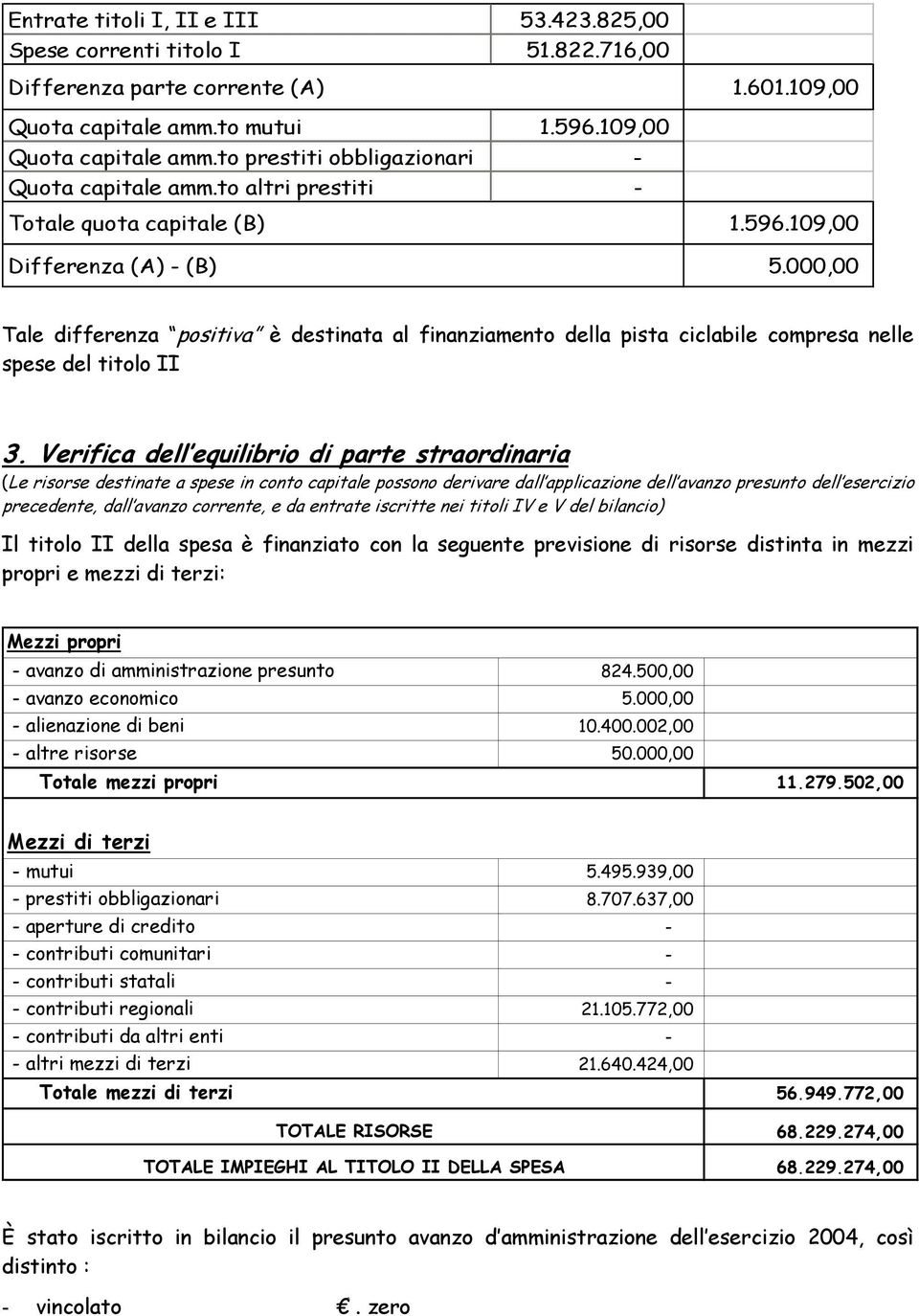 Verifica dell equilibrio di parte straordinaria (Le risorse destinate a spese in conto capitale possono derivare dall applicazione dell avanzo presunto dell esercizio precedente, dall avanzo