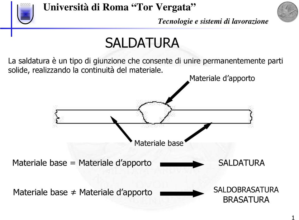 Materiale d apporto Materiale base Materiale base = Materiale d