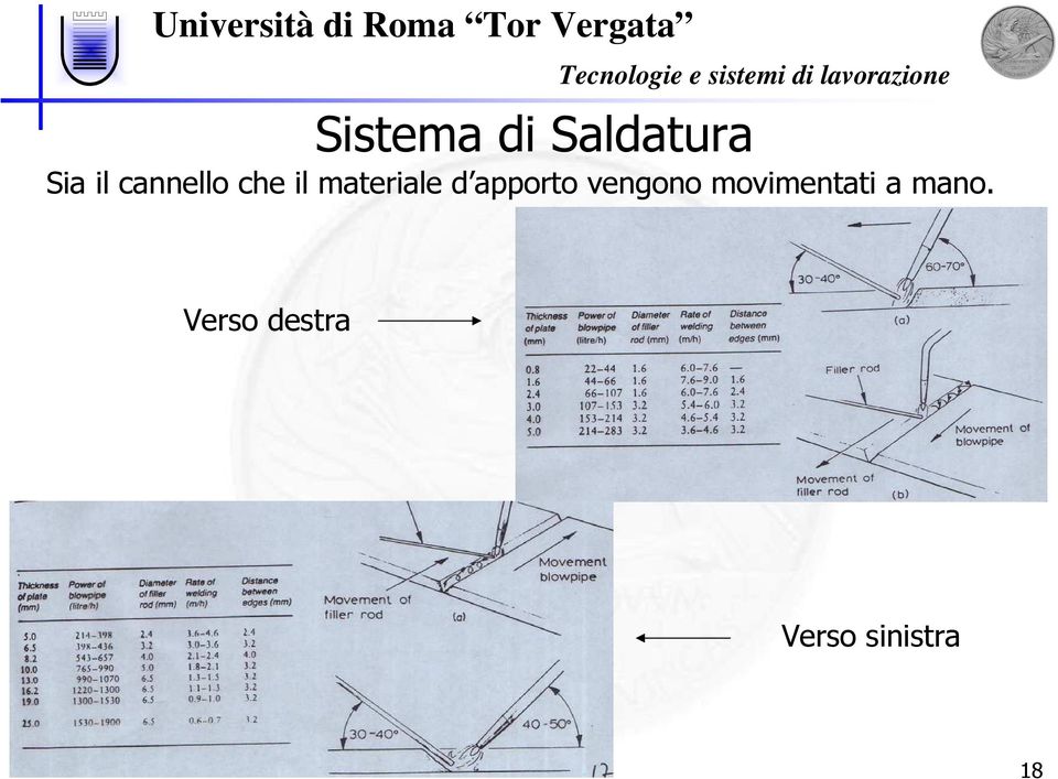 apporto vengono movimentati a