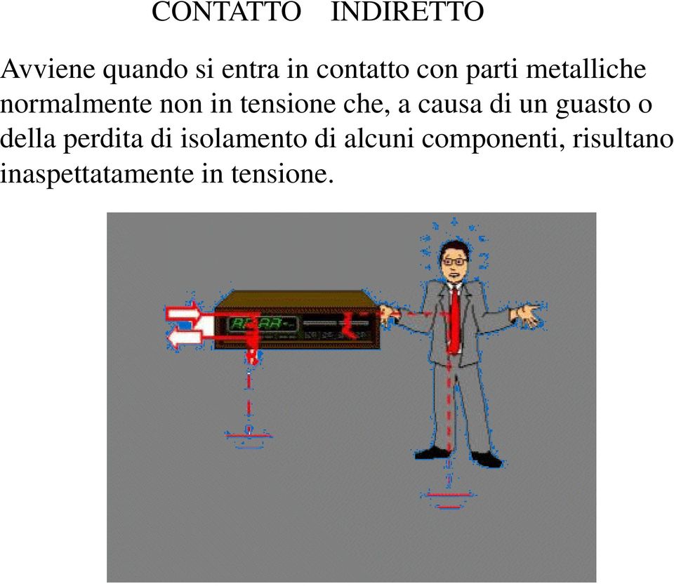 causa di un guasto o della perdita di isolamento di