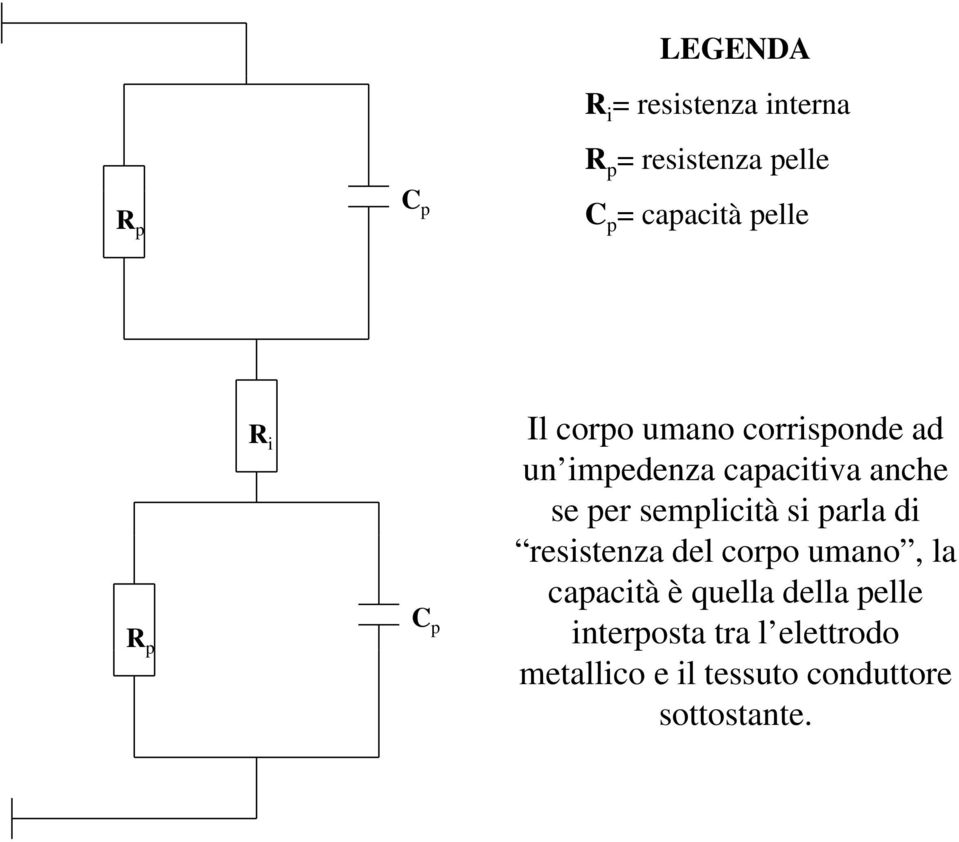 per semplicità si parla di resistenza del corpo umano, la capacità è quella