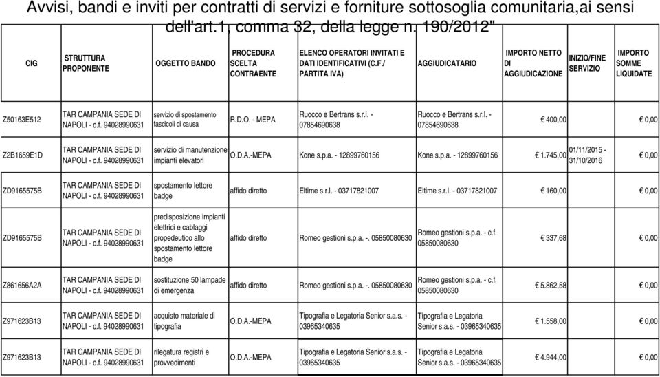 ttore badge affido diretto Eltime s.r.l. - 03717821007 Eltime s.r.l. - 03717821007 160,00 0,00 ZD9165575B predisposizione impianti elettrici e cablaggi propedeutico allo spostamento lettore badge affido diretto Romeo gestioni s.