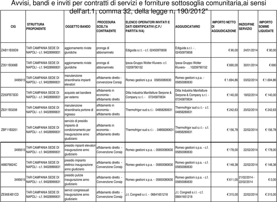 10209790152 690,00 30/01/2014 690 3495615 straordinaria impianti elevatori convenzione Consip Romeo gestioni s.p.a Romeo gestioni s.p.a. - 1.694,86 03/02/2014 1.