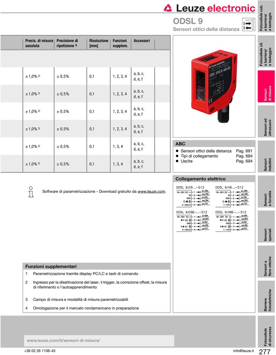 ottici della distanza Pag. 691 Tipi di collegamento Pag. 694 Uscite Pag. 694 induttivi Collegamento elettrico Software di parametrizzazione - Download gratuito da www.leuze.com.