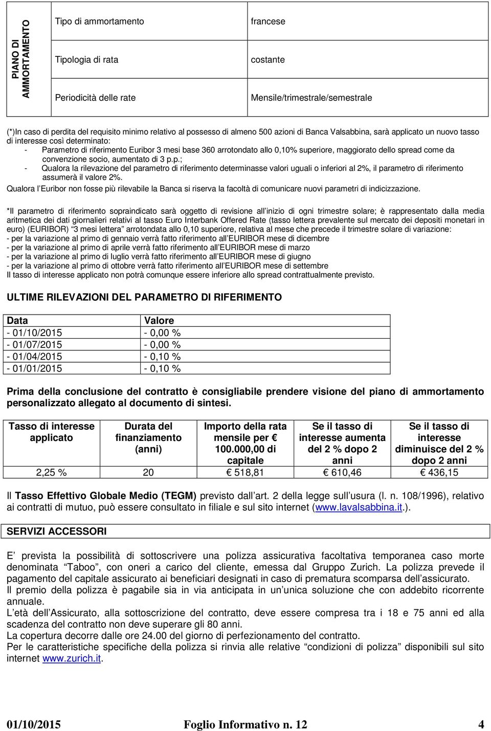 dello spread come da convenzione socio, aumentato di 3 p.p.; - Qualora la rilevazione del parametro di riferimento determinasse valori uguali o inferiori al 2%, il parametro di riferimento assumerà il valore 2%.