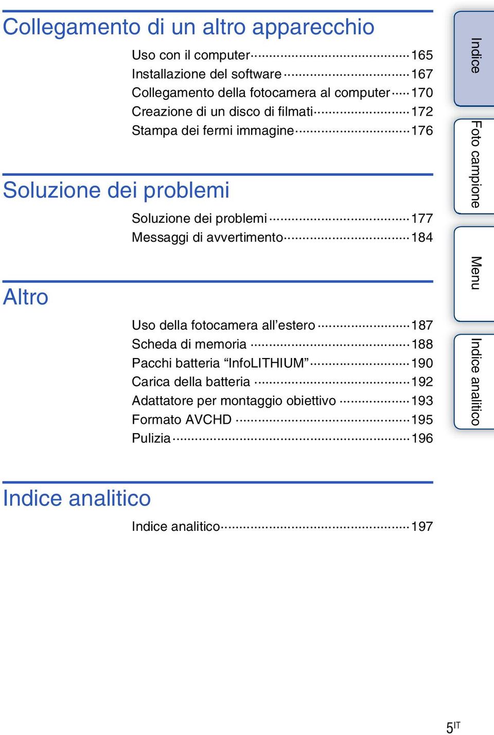 problemi 177 Messaggi di avvertimento 184 Uso della fotocamera all estero 187 Scheda di memoria 188 Pacchi batteria InfoLITHIUM