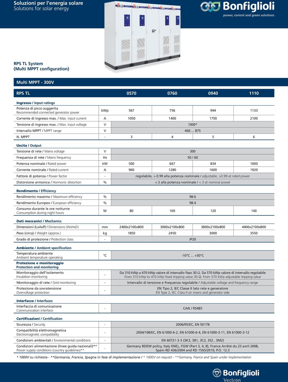 regolabile, > 0.99 alla potenza nominale / adjustable, >0.