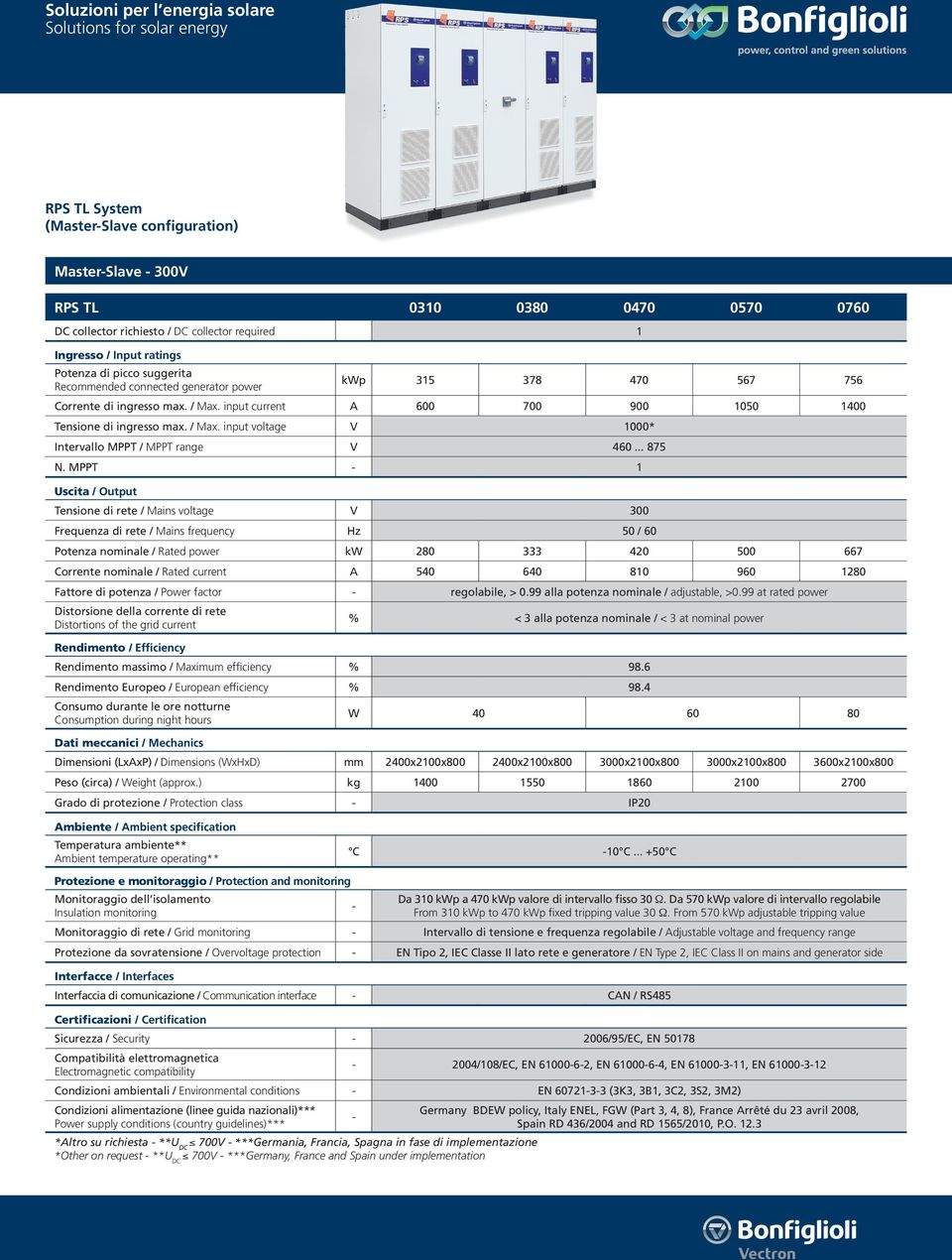 MPPT 1 Tensione di rete / Mains voltage V 300 Potenza nominale / Rated power kw 280 333 420 500 667 Corrente nominale / Rated current A 540 640 810 960 1280 Fattore di potenza / Power factor