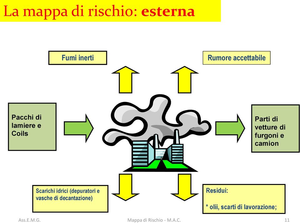 camion Scarichi idrici (depuratori e vasche di decantazione)