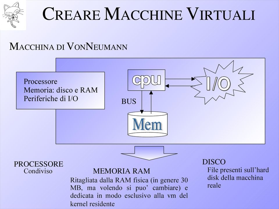 fisica (in genere 30 MB, ma volendo si puo cambiare) e dedicata in modo