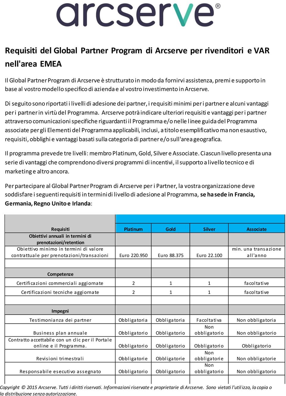 Di seguito sono riportati i livelli di adesione dei partner, i requisiti minimi per i partner e alcuni vantaggi per i partner in virtù del Programma.