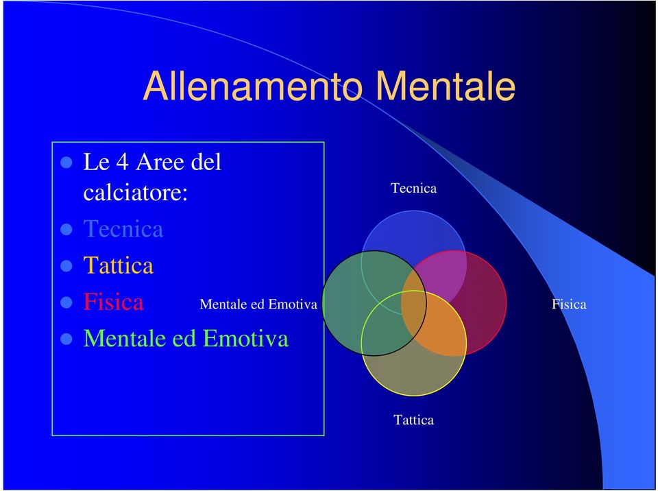 Tecnica Tattica Fisica Mentale