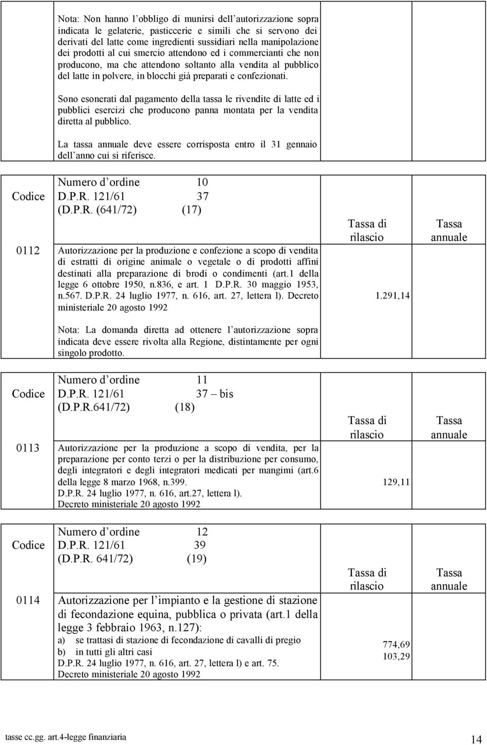 Sono esonerati dal pagamento della tassa le rivendite di latte ed i pubblici esercizi che producono panna montata per la vendita diretta al pubblico.