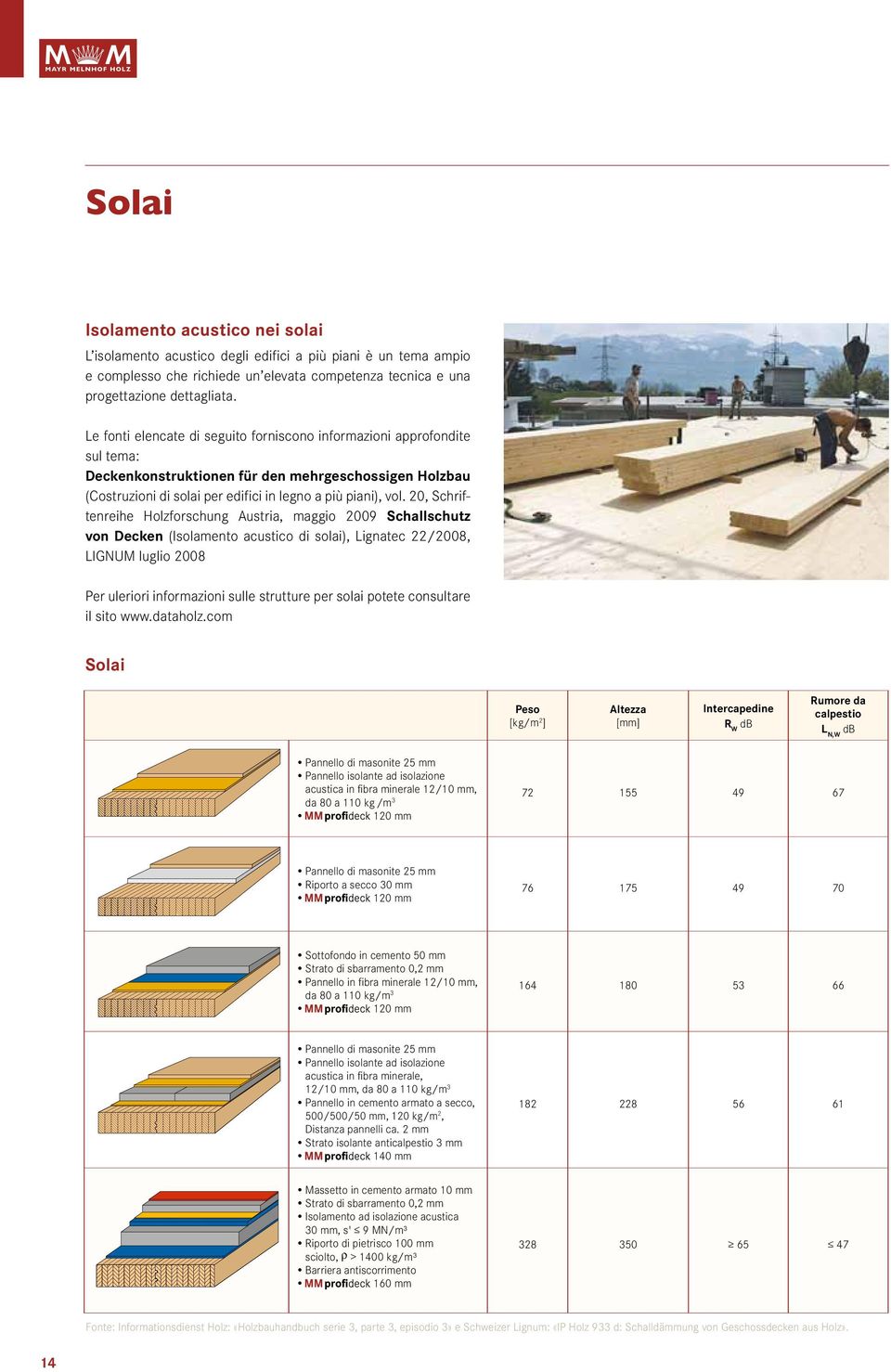 20, Schriftenreihe Holzforschung Austria, maggio 2009 Schallschutz von Decken (Isolamento acustico di solai), Lignatec 22/2008, LIGNUM luglio 2008 Per uleriori informazioni sulle strutture per solai