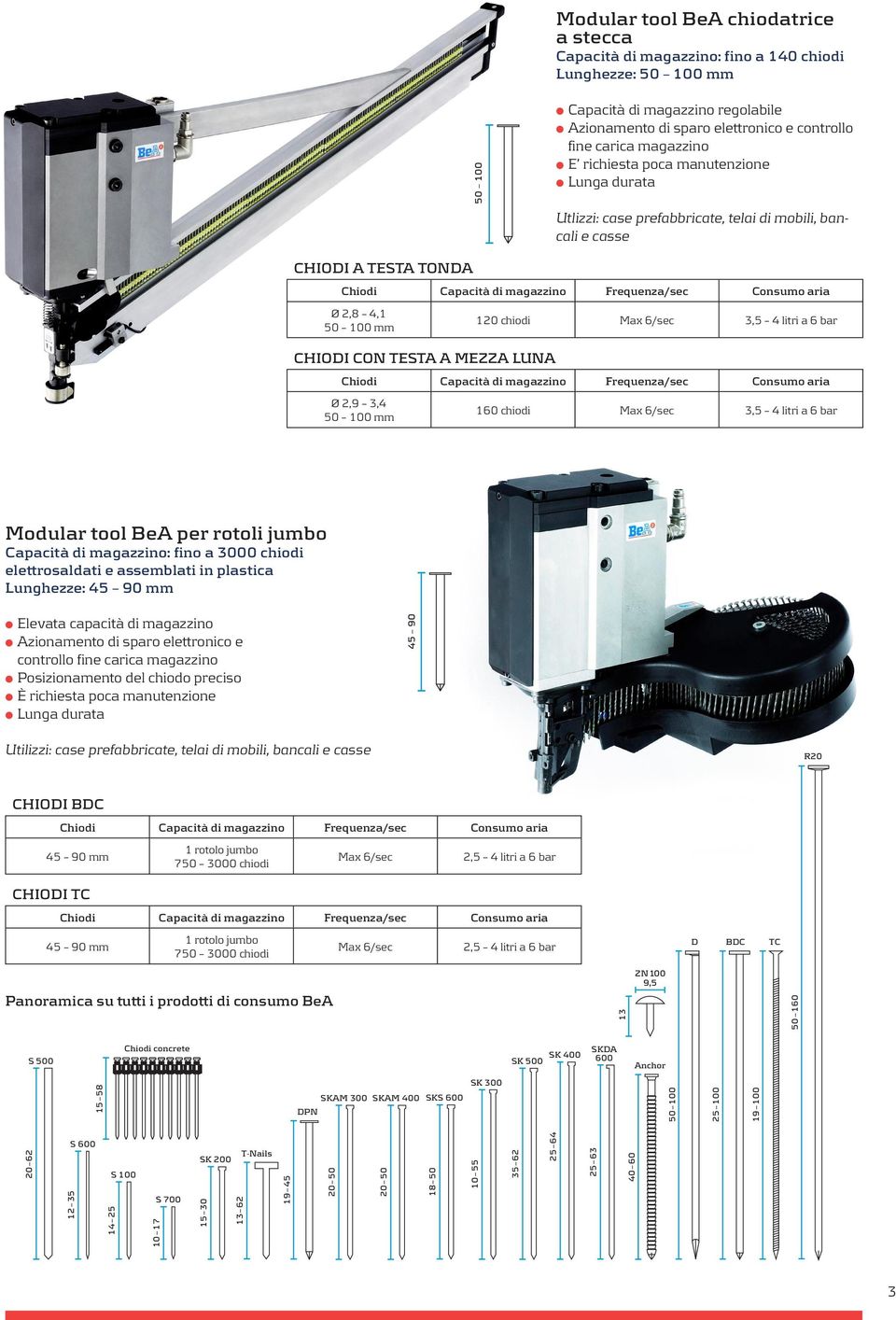 4,1 50 100 mm CHIODI CON TESTA A MEZZA LUNA 120 chiodi Max 6/sec 3,5 4 litri a 6 bar Chiodi Capacità di magazzino Frequenza/sec Consumo aria Ø 2,9 3,4 50 100 mm 160 chiodi Max 6/sec 3,5 4 litri a 6