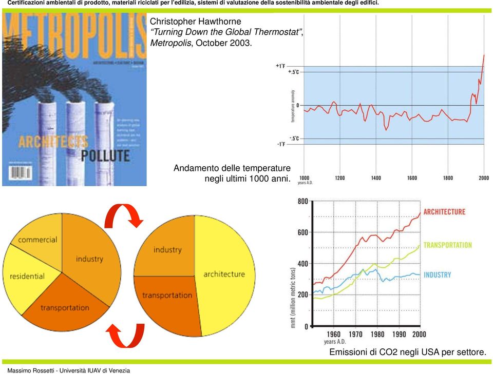 Andamento delle temperature negli ultimi