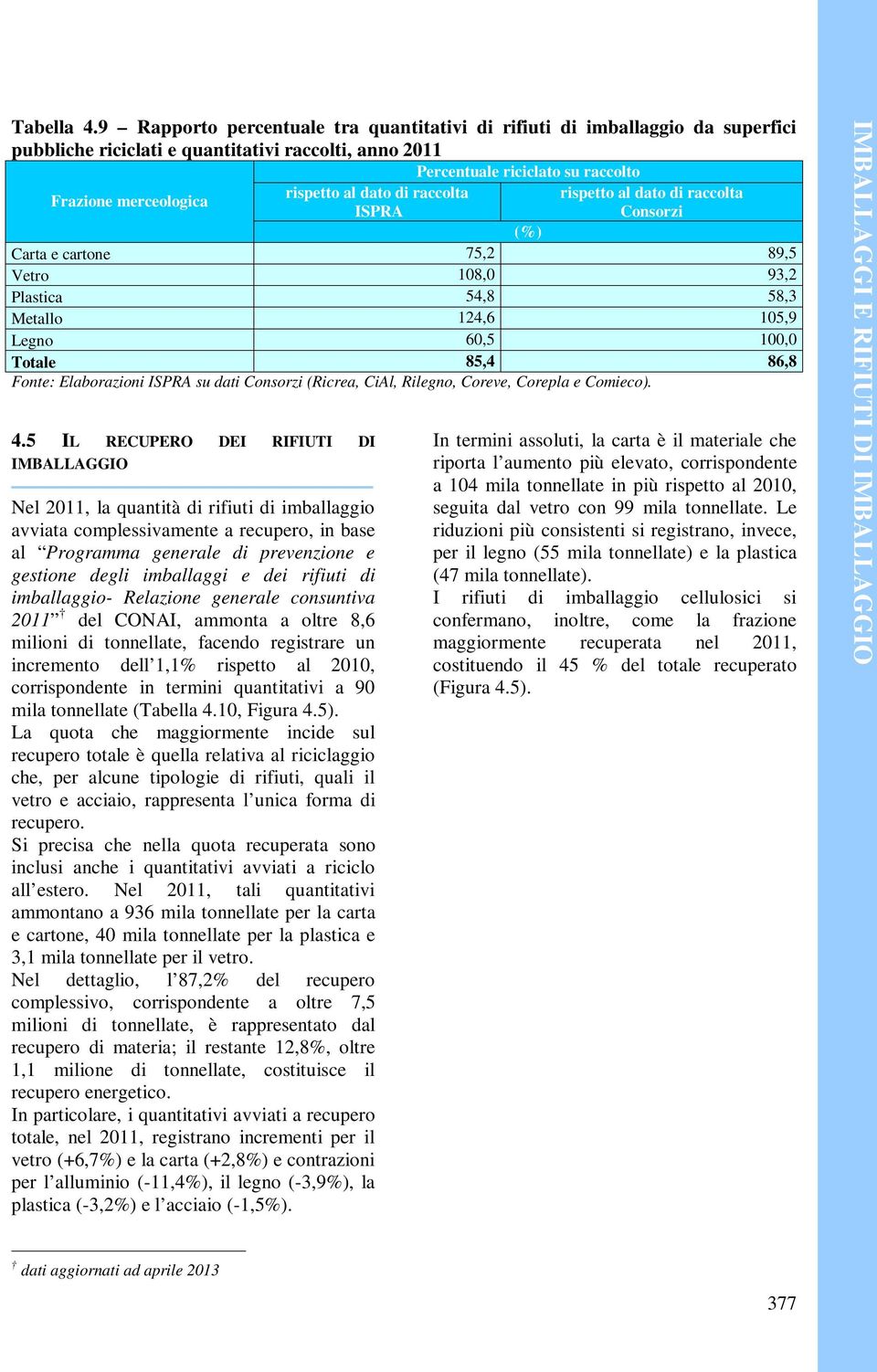 al dato di raccolta ISPRA rispetto al dato di raccolta Consorzi (%) Carta e cartone 75,2 89,5 Vetro 108,0 93,2 Plastica 54,8 58,3 Metallo 124,6 105,9 Legno 60,5 100,0 Totale 85,4 86,8 Fonte: