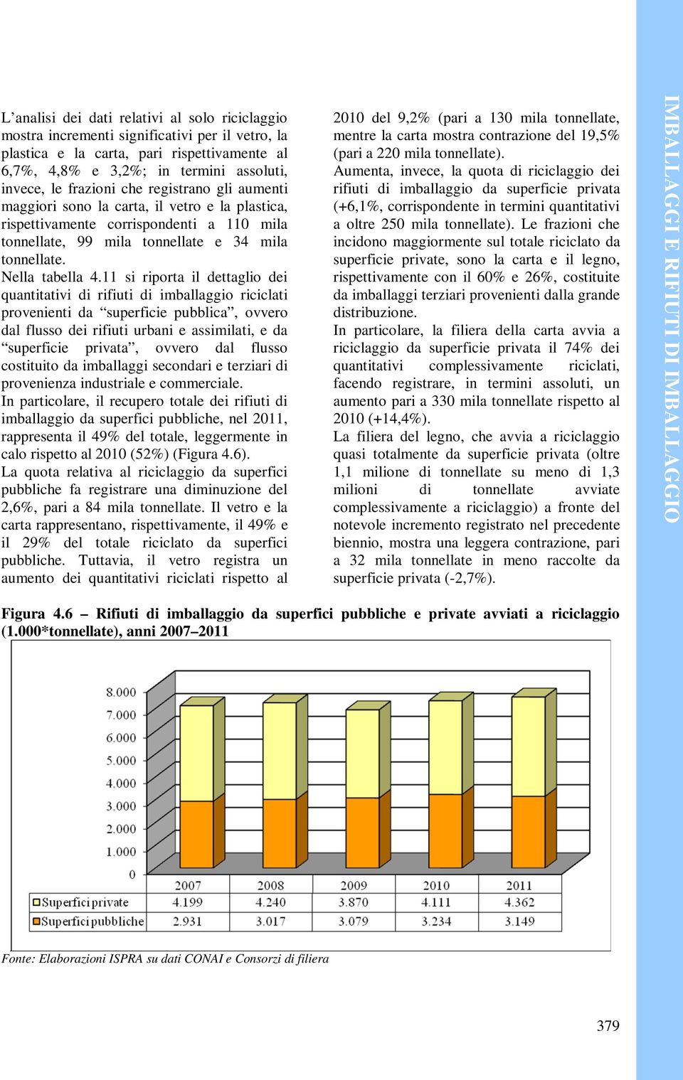 11 si riporta il dettaglio dei quantitativi di rifiuti di imballaggio riciclati provenienti da superficie pubblica, ovvero dal flusso dei rifiuti urbani e assimilati, e da superficie privata, ovvero