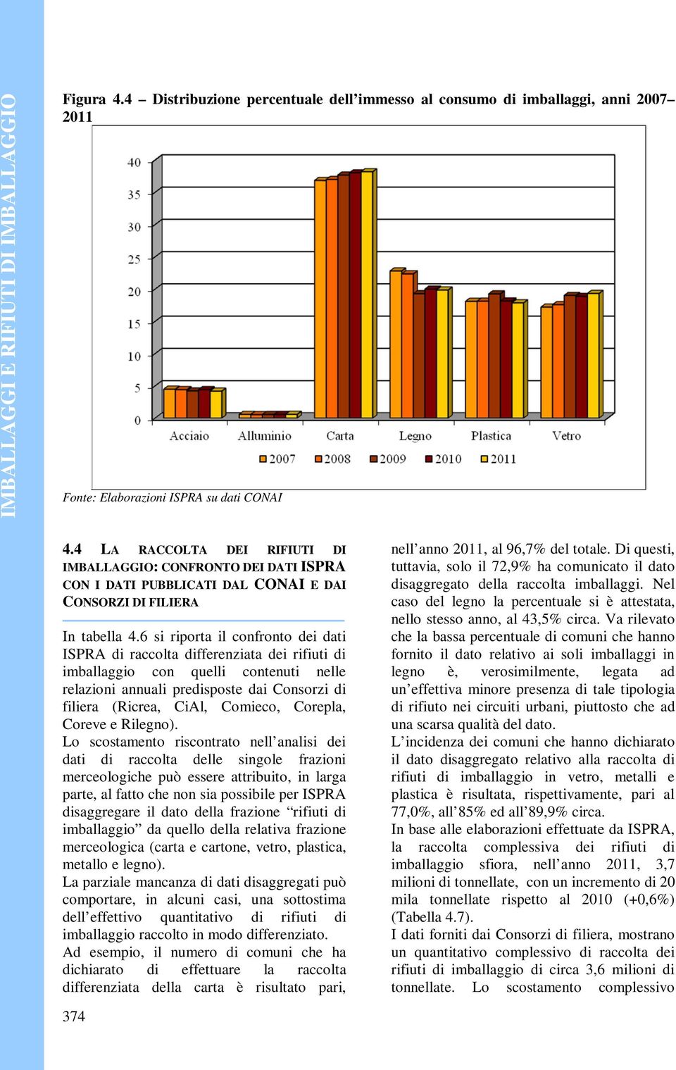 6 si riporta il confronto dei dati ISPRA di raccolta differenziata dei rifiuti di imballaggio con quelli contenuti nelle relazioni annuali predisposte dai Consorzi di filiera (Ricrea, CiAl, Comieco,