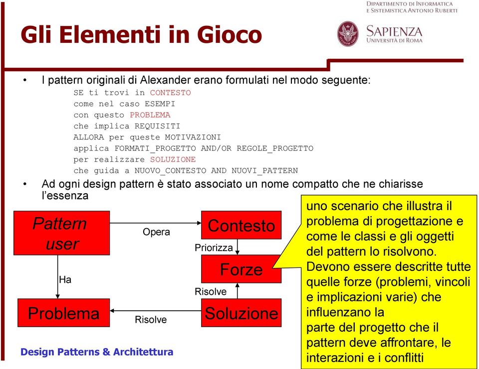 chiarisse l essenza Pattern user Ha Problema Opera Risolve Contesto Priorizza Risolve Forze Soluzione uno scenario che illustra il problema di progettazione e come le classi e gli oggetti del pattern