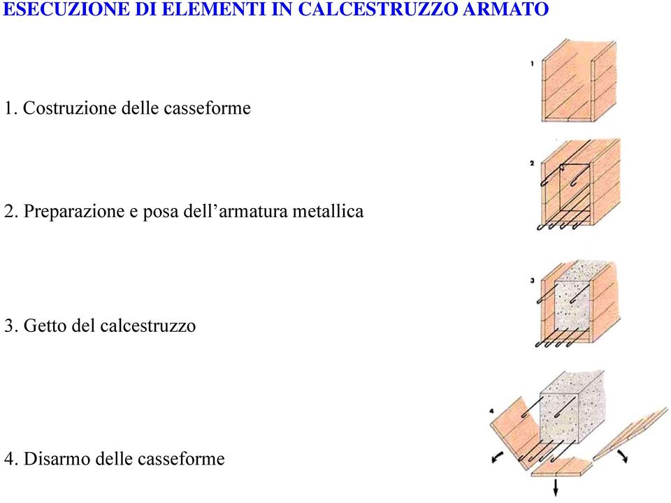 Preparazione e posa dell armatura metallica