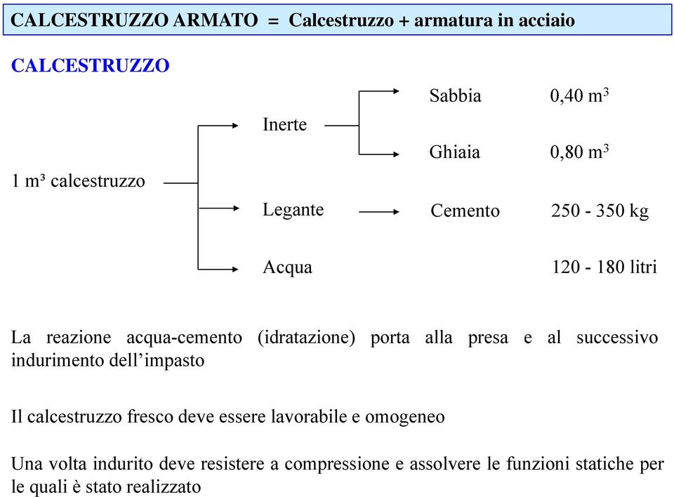 alla presa e al successivo indurimento dell impasto Il calcestruzzo fresco deve essere lavorabile e omogeneo