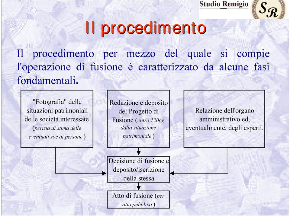 "Fotografia" delle situazioni patrimoniali delle società interessate (perizia di stima delle eventuali soc di persone)