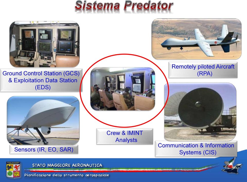 (RPA) Sensors (IR, EO, SAR) Crew & IMINT