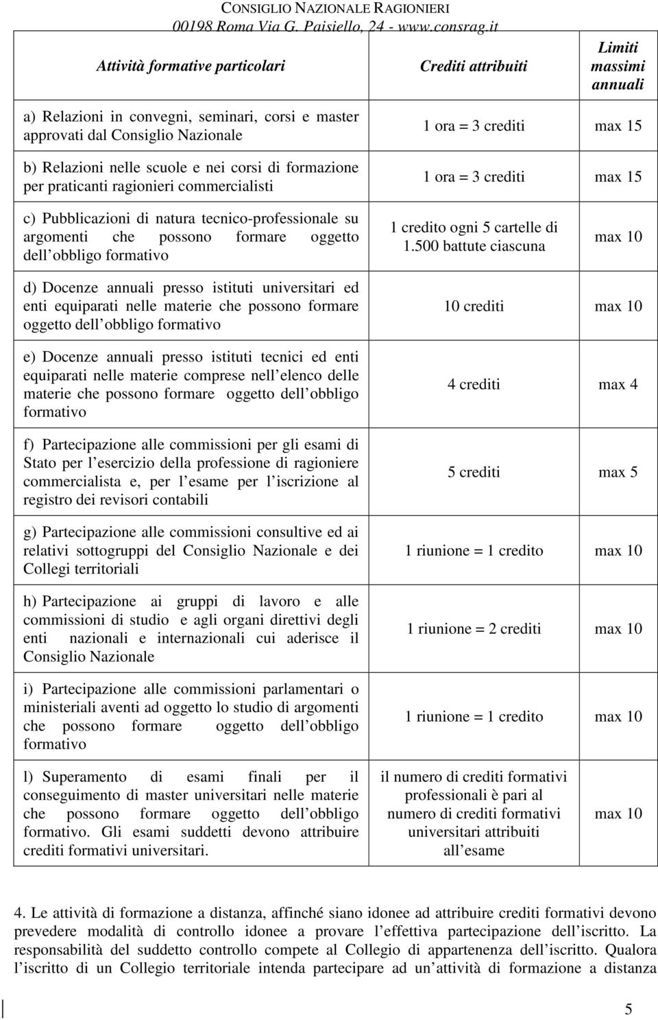 obbligo formativo 1 credito ogni 5 cartelle di 1.