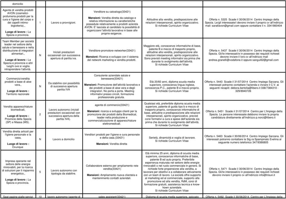 E' lasciata al candidato la possibilità di organizzare l'attività lavorativa in base alle proprie esigenze.