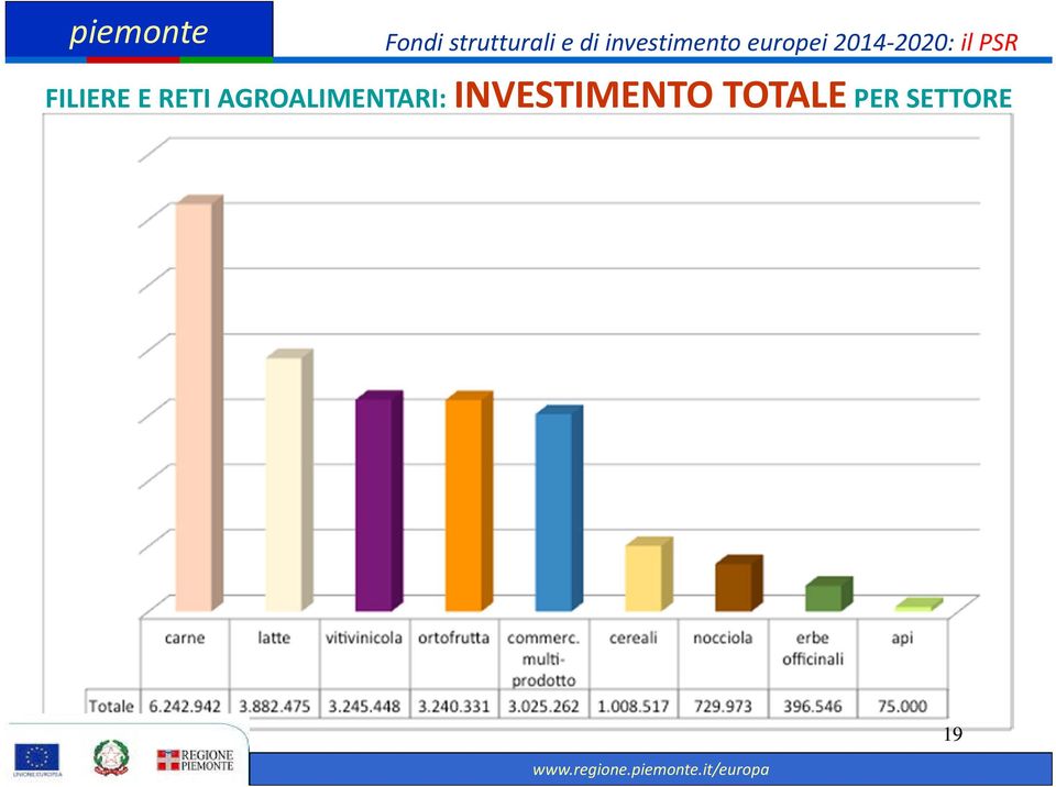 INVESTIMENTO