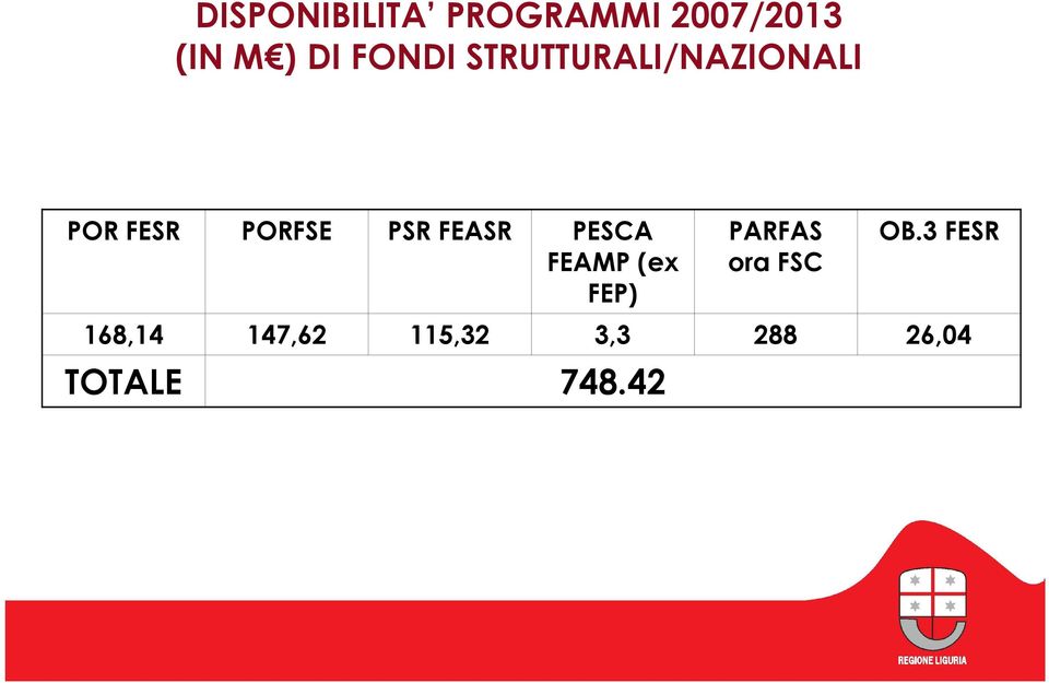 FEASR PESCA FEAMP (ex FEP) PARFAS ora FSC OB.