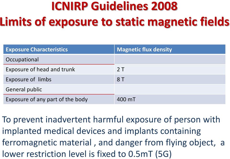 density 2 T 8 T 400 mt To prevent inadvertent harmful exposure of person with implanted medical devices and
