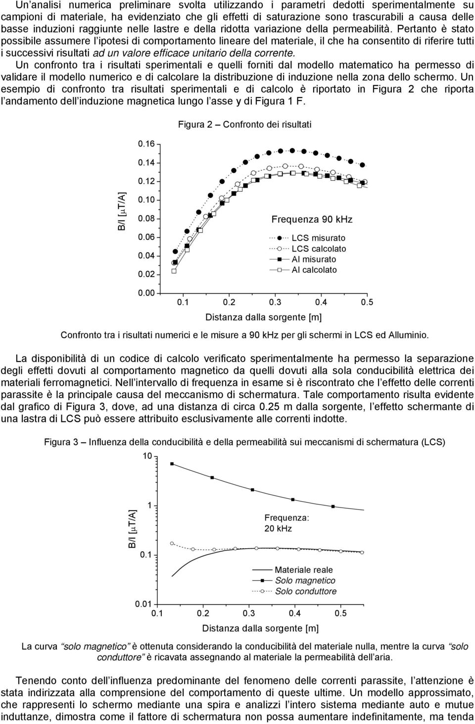 Pertanto è stato possibile assumere l ipotesi di comportamento lineare del materiale, il che ha consentito di riferire tutti i successivi risultati ad un valore efficace unitario della corrente.