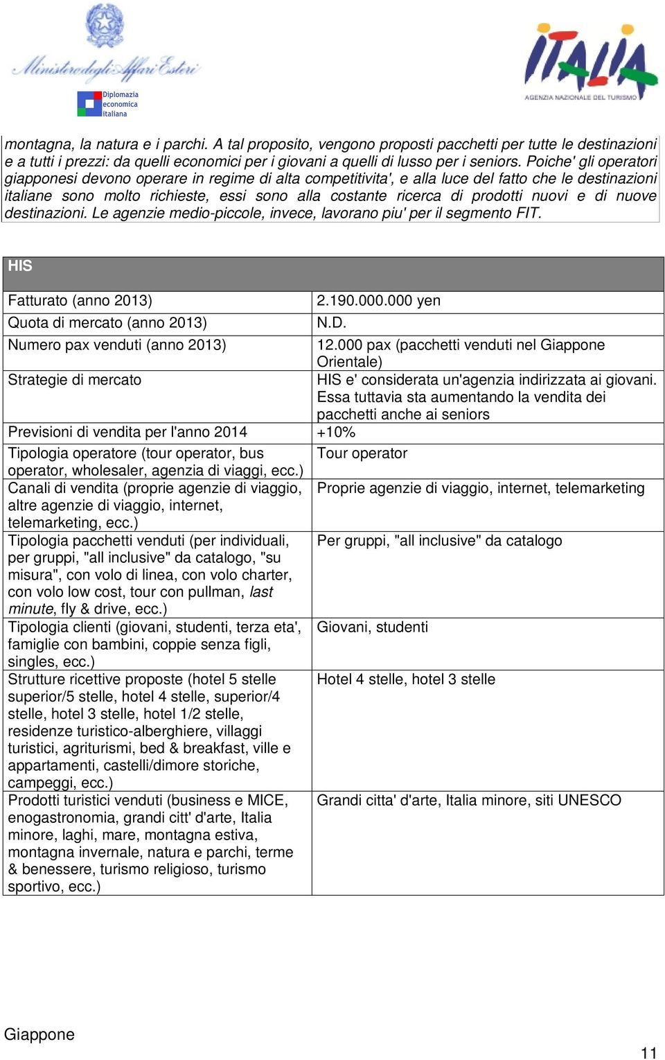 nuovi e di nuove destinazioni. Le agenzie medio-piccole, invece, lavorano piu' per il segmento FIT. HIS Fatturato (anno 2013) Quota di mercato (anno 2013) 2.190.000.000 yen N.D.