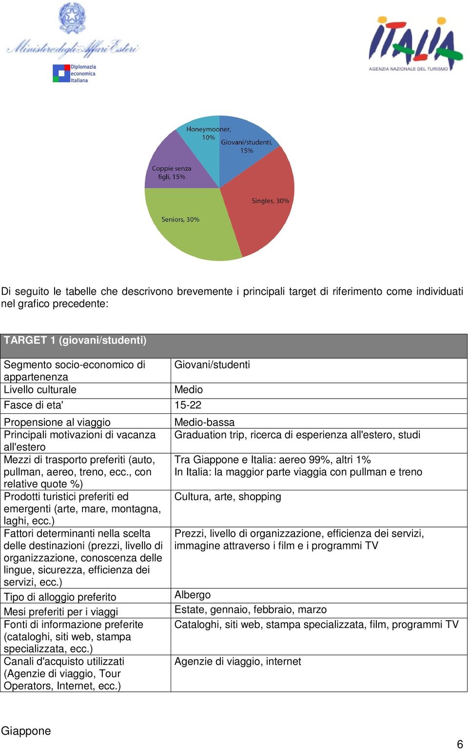 , con relative quote %) Prodotti turistici preferiti ed emergenti (arte, mare, montagna, laghi, ecc.