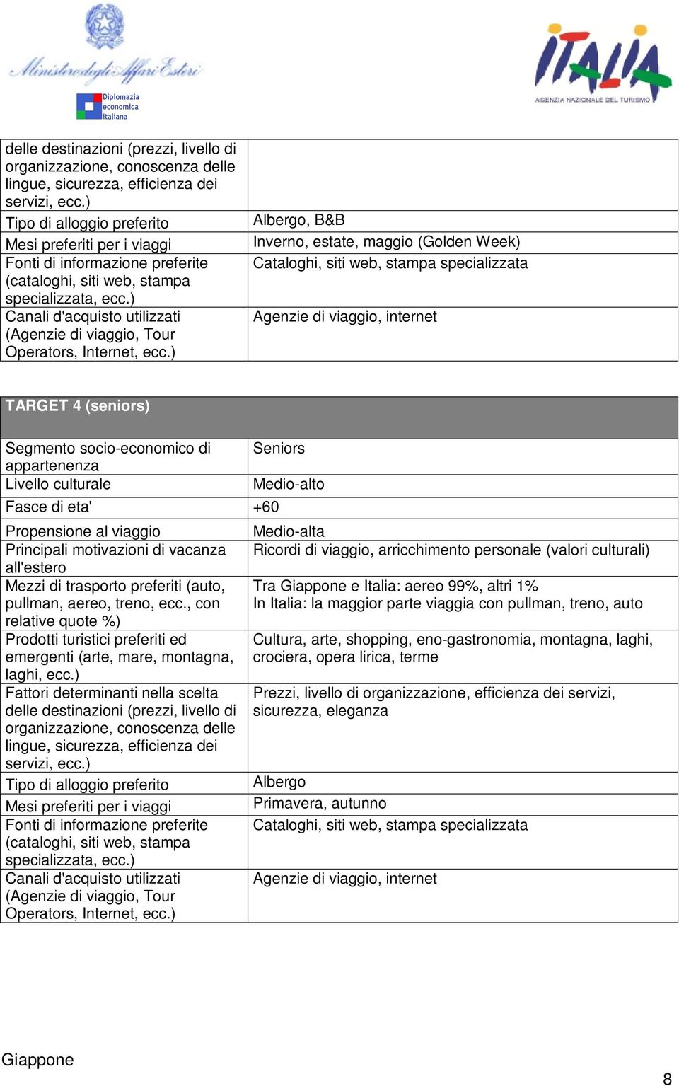 ) Canali d'acquisto utilizzati (Agenzie di viaggio, Tour Operators, Internet, ecc.