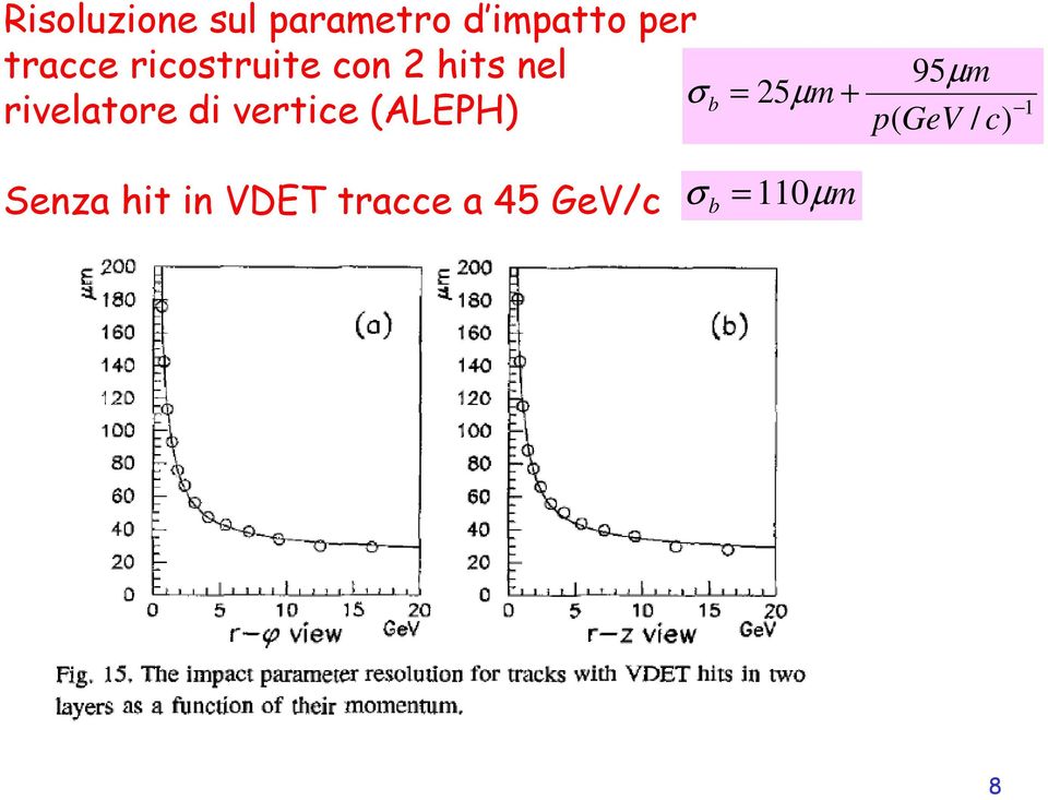 vertice (ALEPH) = 95µ m 25µ m + p( GeV / c) 1