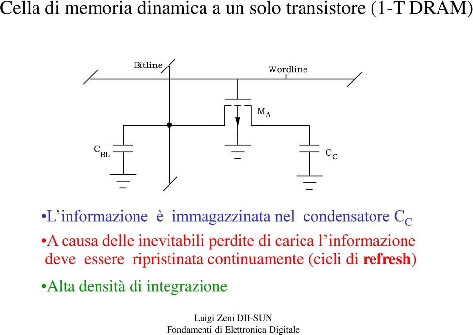 A causa delle inevitabili perdite di carica l informazione deve essere