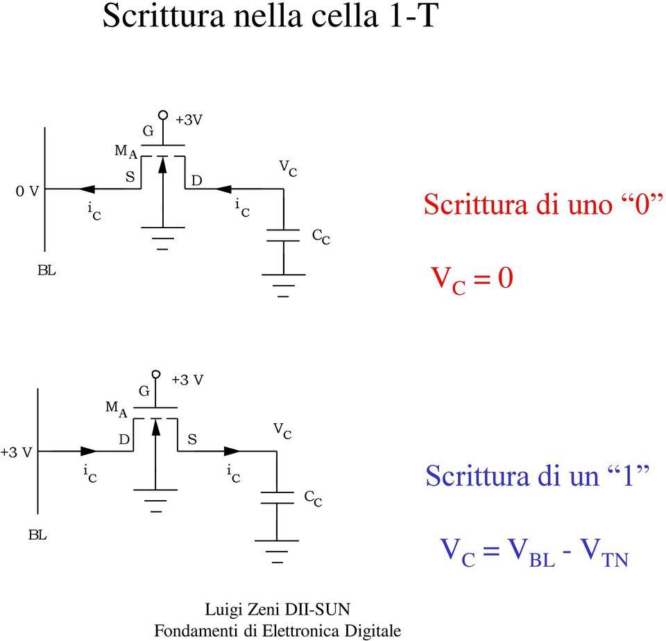 C V C = 0 M A G +3 V +3 V i C D S i C