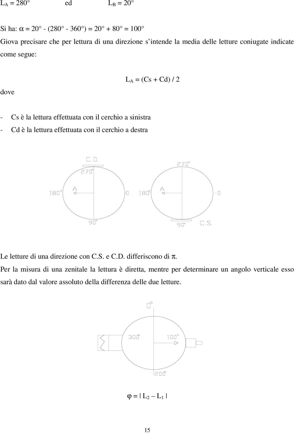 effettuata con il cerchio a destra Le letture di una direzione con C.S. e C.D. differiscono di π.