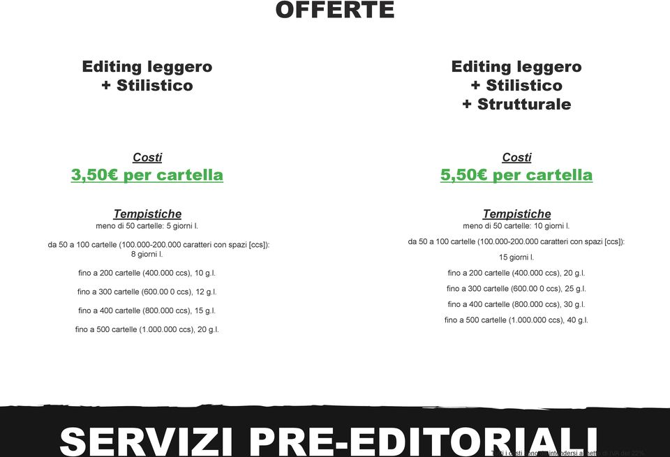 000 ccs), 15 g.l. fino a 500 cartelle (1.000.000 ccs), 20 g.l. Tempistiche meno di 50 cartelle: 10 giorni l. da 50 a 100 cartelle (100.000-200.000 caratteri con spazi [ccs]): 15 giorni l.