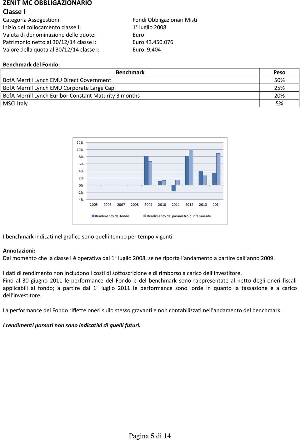 MSCI Italy 5% 12% 1 8% 6% 4% 2% -2% -4% Rendimento del parametro di riferimento I benchmark indicati nel grafico sono quelli tempo per tempo vigenti.