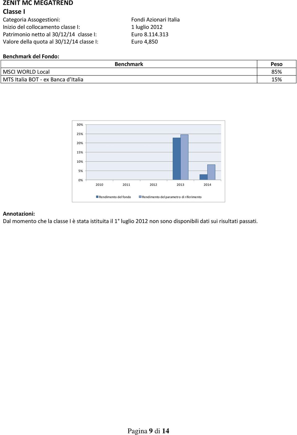313 Valore della quota al 30/12/14 classe I: 4,850 MSCI WORLD Local 85% MTS Italia BOT - ex Banca d Italia 15% 3