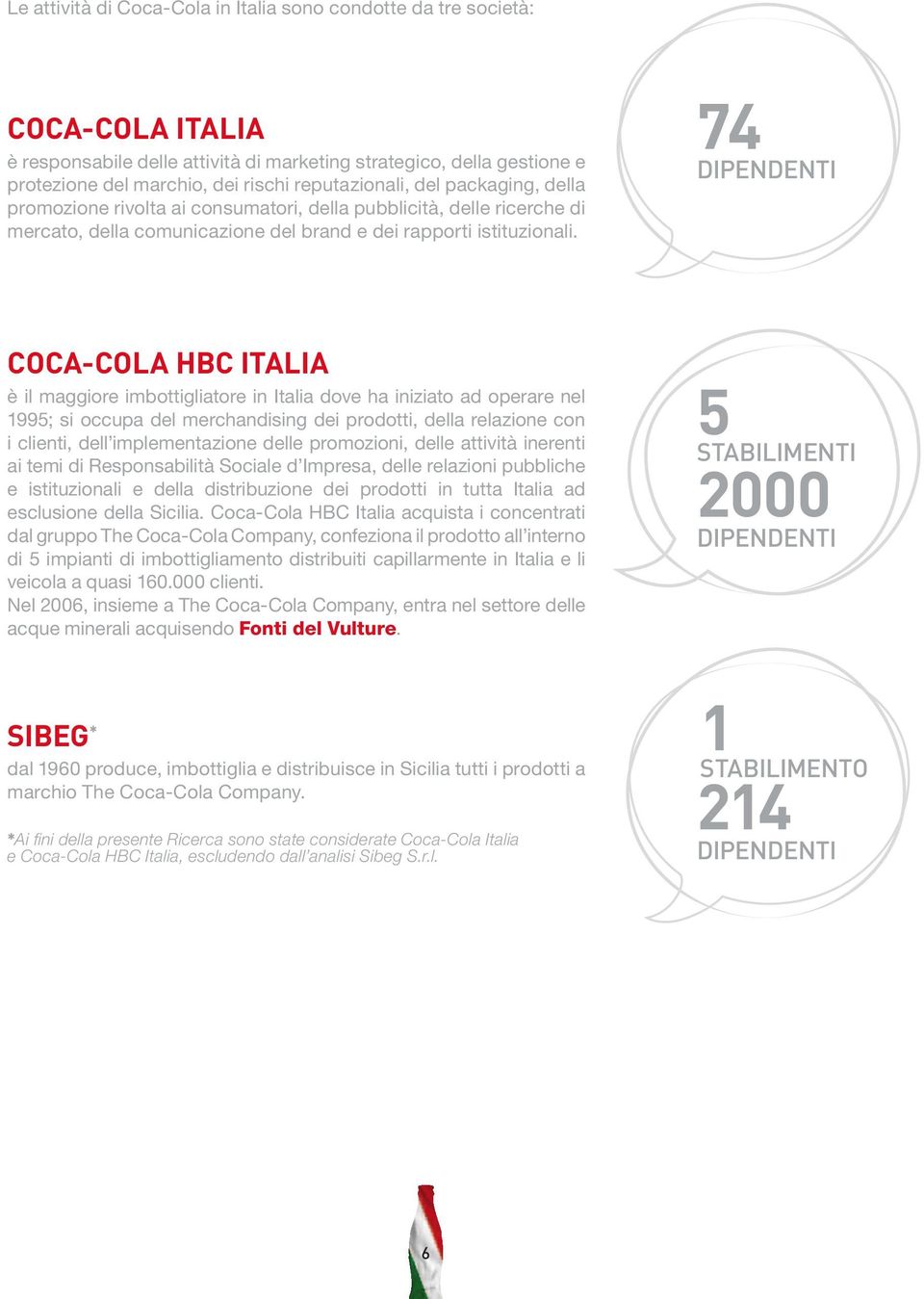 74 dipendenti HBC Italia è il maggiore imbottigliatore in Italia dove ha iniziato ad operare nel 1995; si occupa del merchandising dei prodotti, della relazione con i clienti, dell implementazione