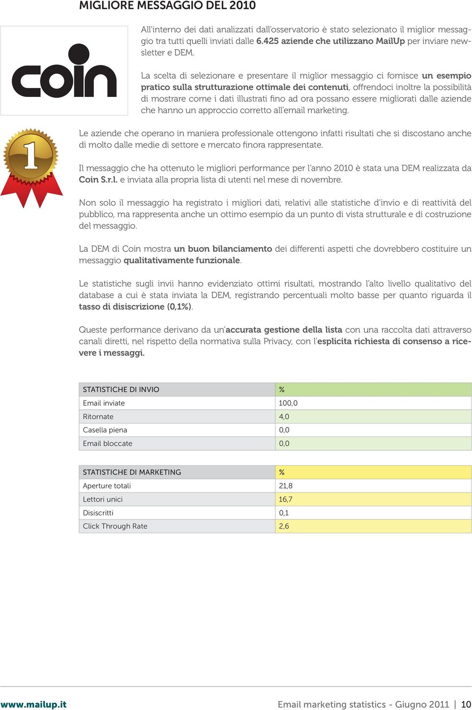 La scelta di selezionare e presentare il miglior messaggio ci fornisce un esempio pratico sulla strutturazione ottimale dei contenuti, offrendoci inoltre la possibilità di mostrare come i dati