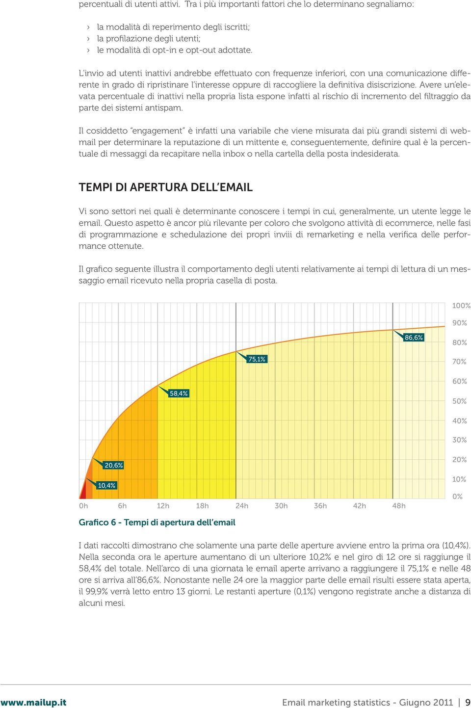 L invio ad utenti inattivi andrebbe effettuato con frequenze inferiori, con una comunicazione differente in grado di ripristinare l interesse oppure di raccogliere la definitiva disiscrizione.