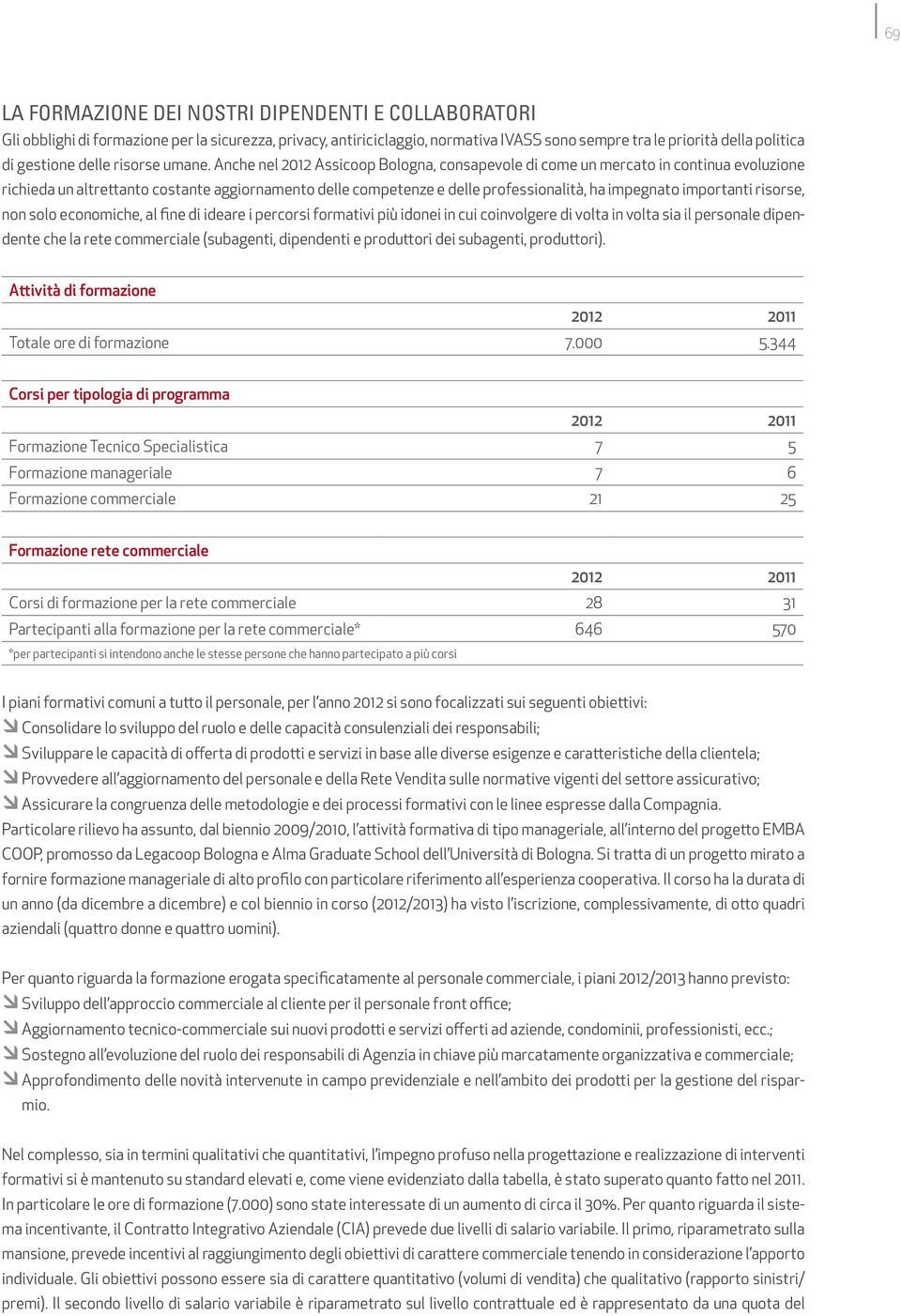 Anche nel 2012 Assicoop Bologna, consapevole di come un mercato in continua evoluzione richieda un altrettanto costante aggiornamento delle competenze e delle professionalità, ha impegnato importanti