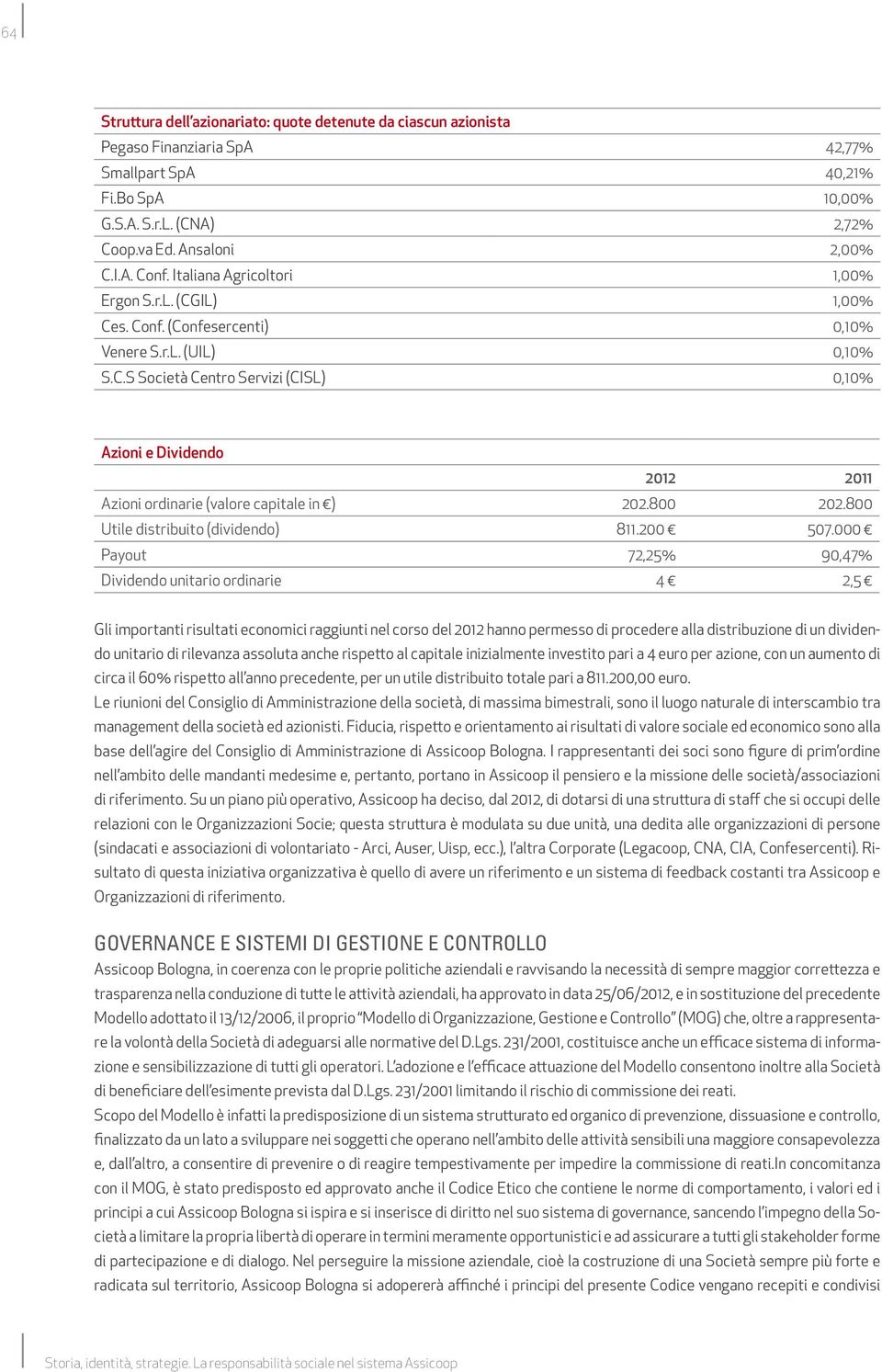 800 202.800 Utile distribuito (dividendo) 811.200 507.